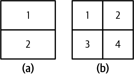 Figure 3-4. Two languages describe positions within a square. Compared to the language on the left (a), the tokens on the right (b) carry more information, but they need more bits to represent them.